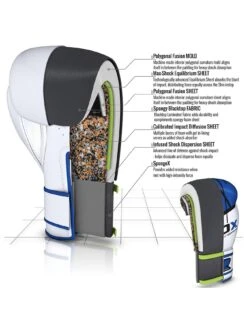 RDX Maya Hide Leather Gloves – Blue/White 7 RDX Maya Hide Leather Gloves – Blue/White -APPLE || PURE2IMPROVE || Sonik Sales Store KH7TG SQ4 0000000216 BLUE WHITE SLd