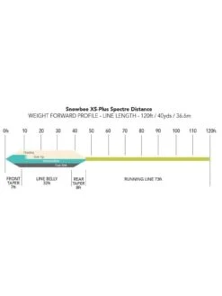 Snowbee XS-Plus Spectre Distance Fly Line - Floating -APPLE || PURE2IMPROVE || Sonik Sales Store VR7T8 SQ3 0000000099 N A SLd