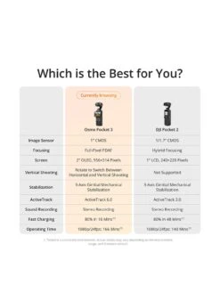 DJI DJI Osmo Pocket 3 -APPLE || PURE2IMPROVE || Sonik Sales Store VSPD2 SQ3 0000000004 BLACK SLa